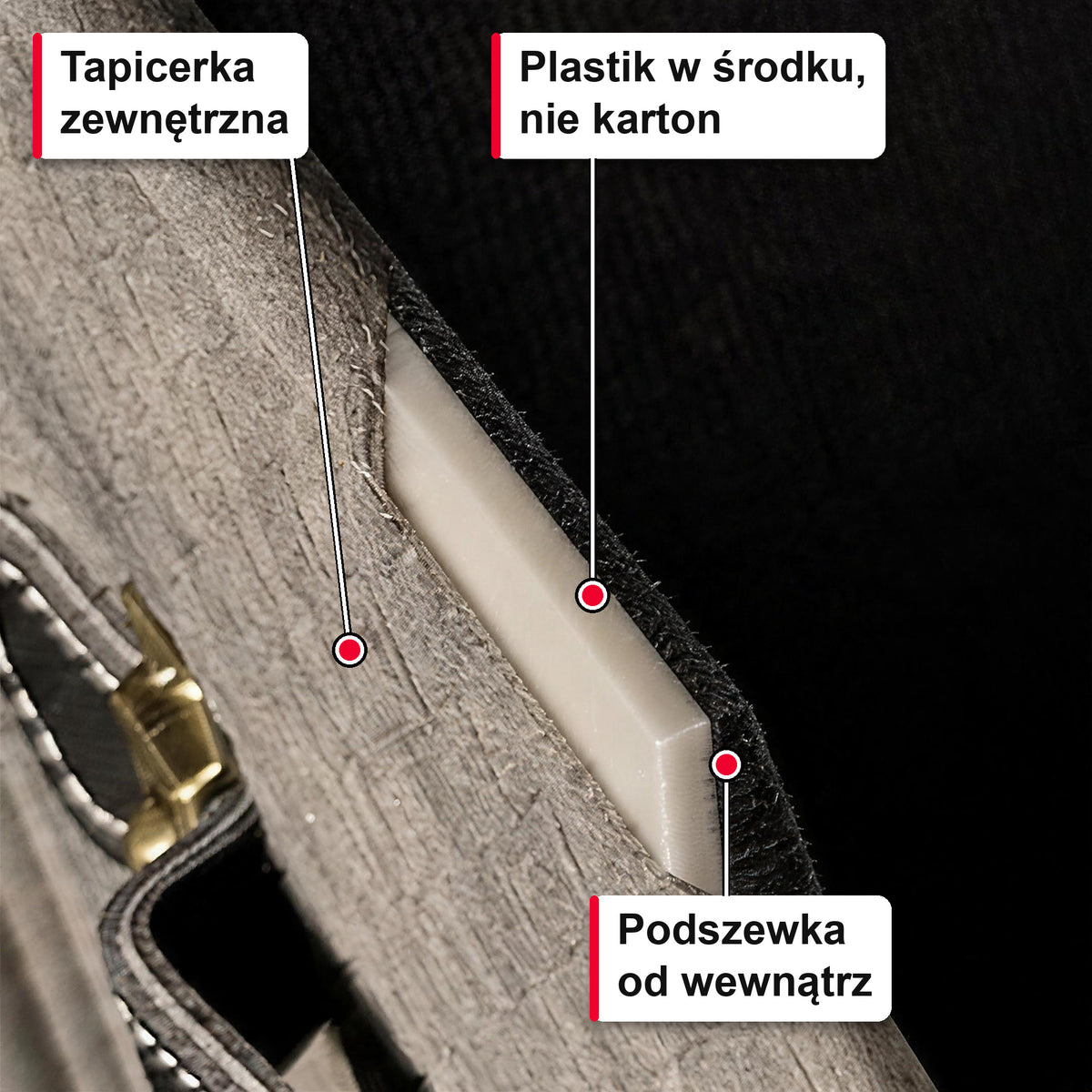 Przekrój ściany organizera w zbliżeniu: tapicerka zewnętrzna, plastik w środku i podszewka (wizualizacja)