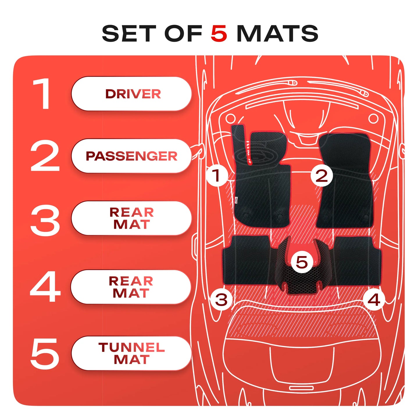 EVAMATS car mat details