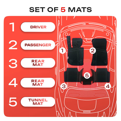 EVAMATS car mat details