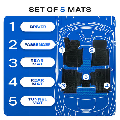 EVAMATS car mat details